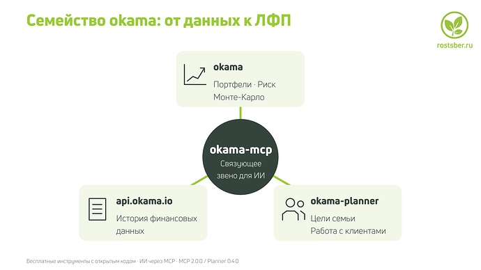 Семейство okama: от данных к финансовому плану