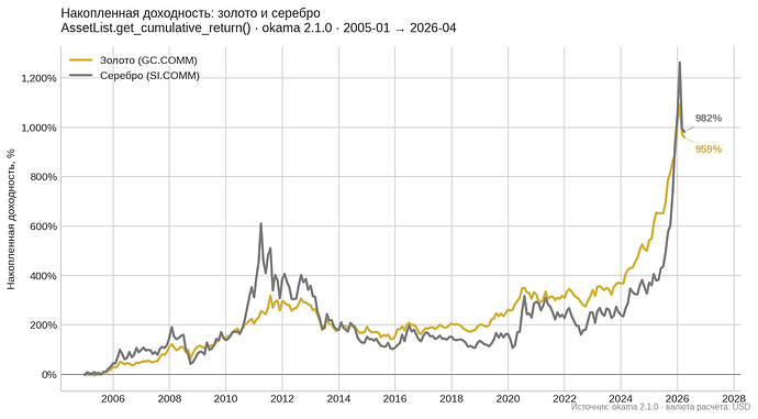 gold-silver-cumret