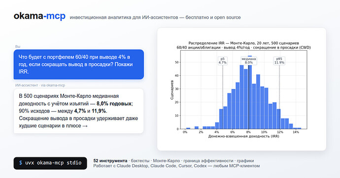 Обложка: okama-mcp 3.1.0 — персональные данные клиентов под локальным переключателем
